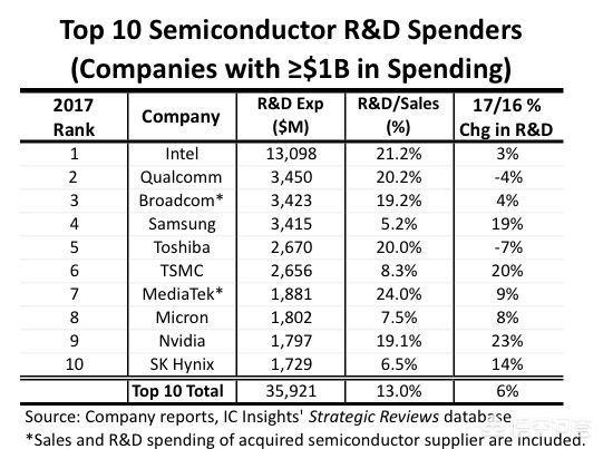 为什么台积电只是一个代工企业，利润率却还比苹果高呢？插图37