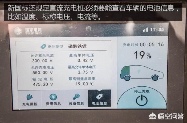 武汉电动汽车，电动汽车出行的充电问题如何解决