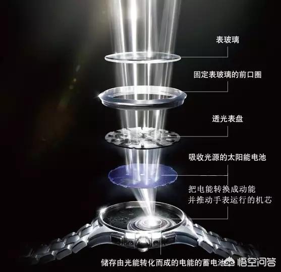 光波表和光动能表有什么区别（光波表和光动能表参数对比）