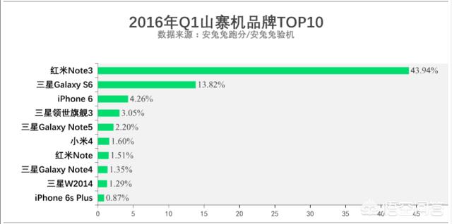 山寨iPhone见得多,山寨小米你见过吗？