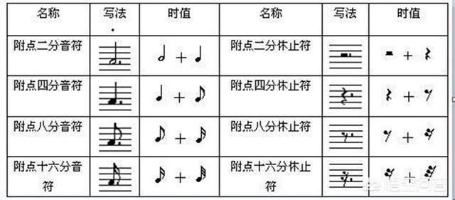 头条问答 请问这些附点音符的拍子对吗 2个回答