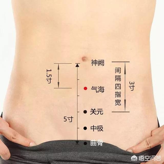 艾灸后寒气从哪里排出,都说寒气重，寒气到底藏在哪儿？