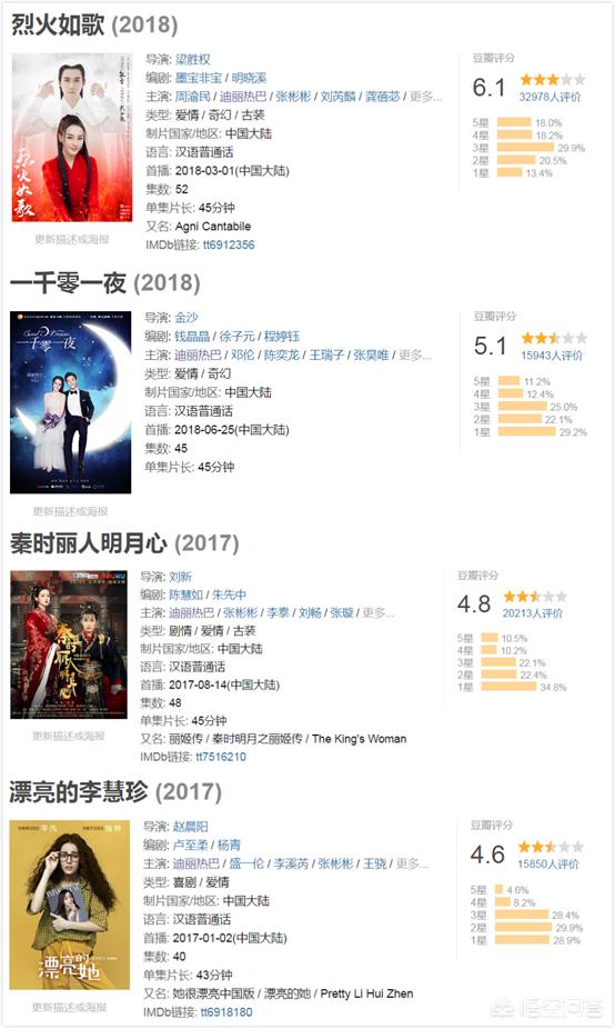 蔡明热巴晒合影:迪丽热巴为什么叫“胖迪”？这跟她的长相有关吗？