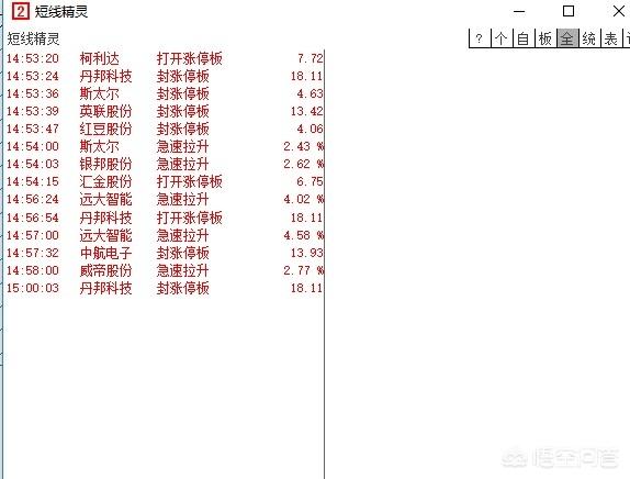 私募拉升内线,私募拉升股票