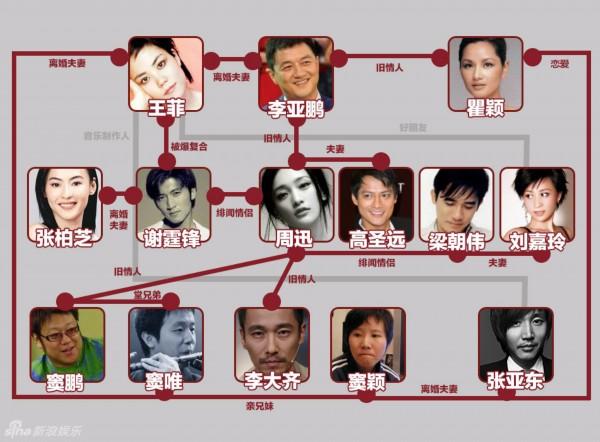 谢霆锋与王菲:谢霆锋为什么会选择王菲她有哪些特质