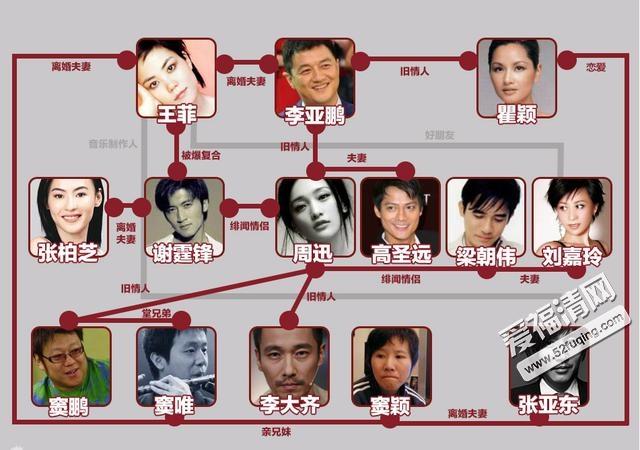 娱乐圈哪一事件堪称狗血之最？