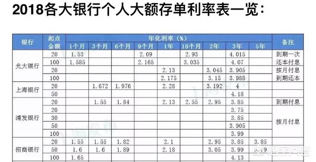 另类专区:钱放在理财产品中好还是存定期好？