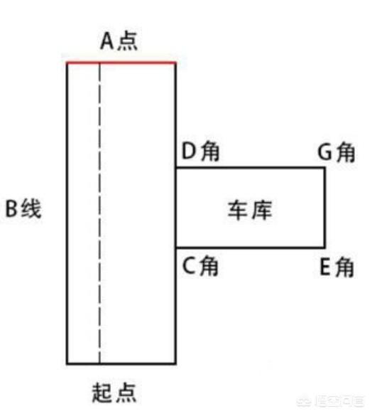 考驾照技巧-考驾照技巧速记科目一