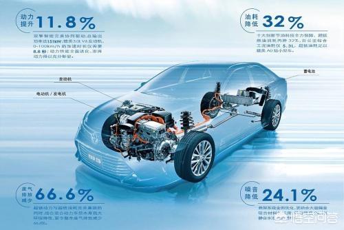 丰田纯电动汽车，为什么丰田没有发展纯电动车