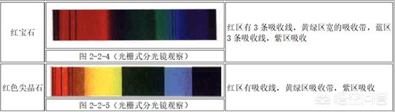 鸽血红草莓晶,尖晶石和红宝石怎么区分？