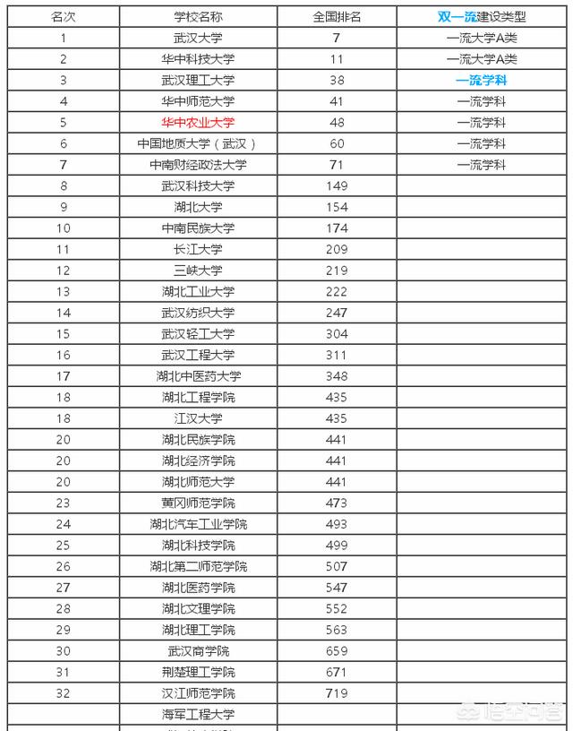 全国农业大学排名二本 农学热门专业排名前十名(图8)