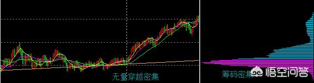 散户该怎样在尾盘正确选到强势股？