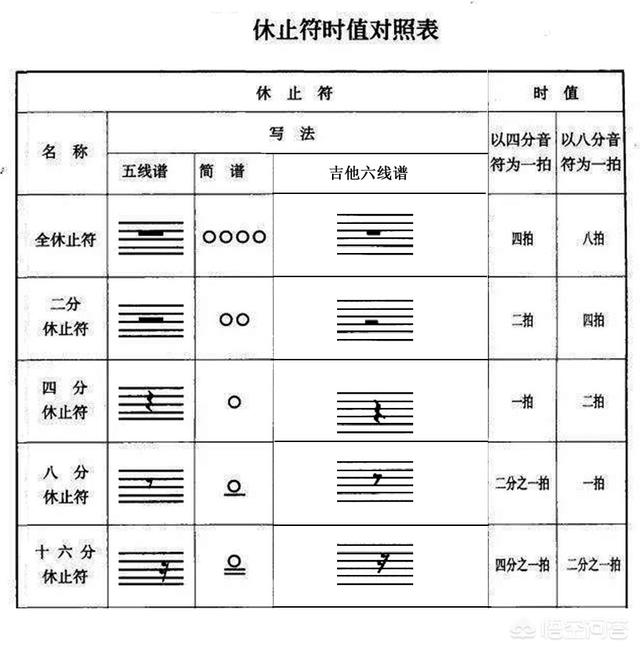 头条问答 四分音符 八分音符的区别是什么 21个回答