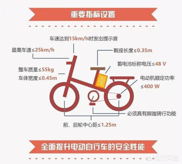 一般电动自行车的电机是多大功率？