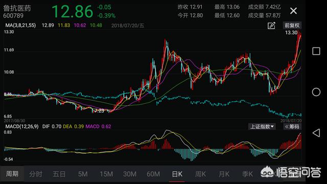 你觉得炒股用MACD等技术指标重要吗？为什么？