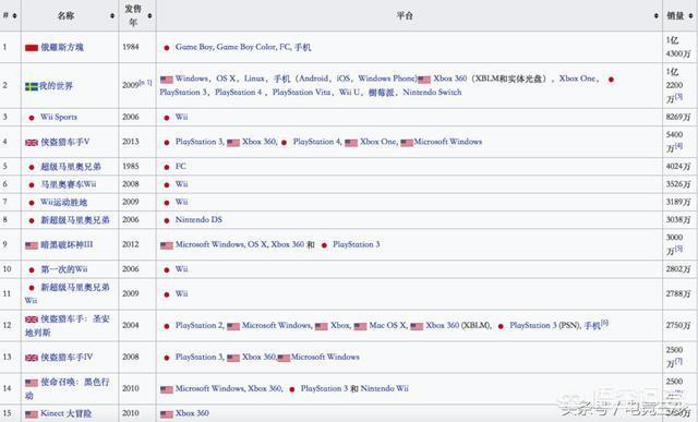 《迷你世界》什么时候会下架？