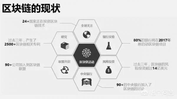 中国书画区块链，目前比较成熟的国内区块链有哪些？