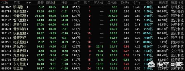 2018年狐狸行情預測:2018年医药板块会有行情吗？