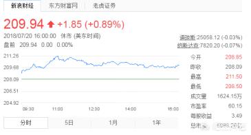为什么Facebook全球130多个国家23亿用户市值却没有10亿用户的腾讯高？