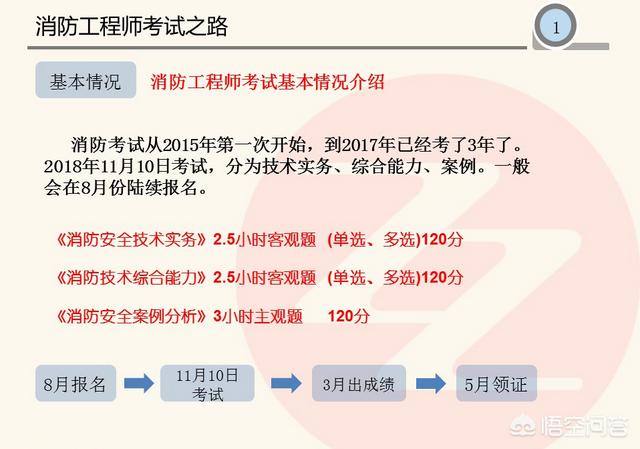 专职消防员，自己可以给自己购买什么<a href=https://maguai.com/list/88-0-0.html target=_blank class=infotextkey>保险</a>
