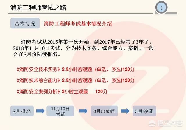 消防一级消防有什么好的学习方法可以一年拿证