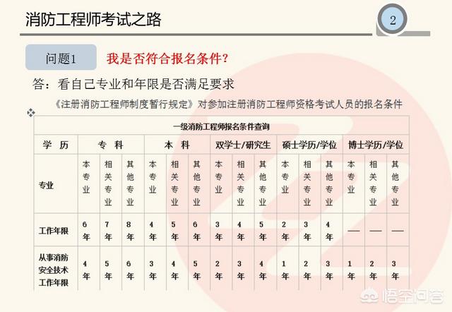 专职消防员，自己可以给自己购买什么<a href=https://maguai.com/list/88-0-0.html target=_blank class=infotextkey>保险</a>