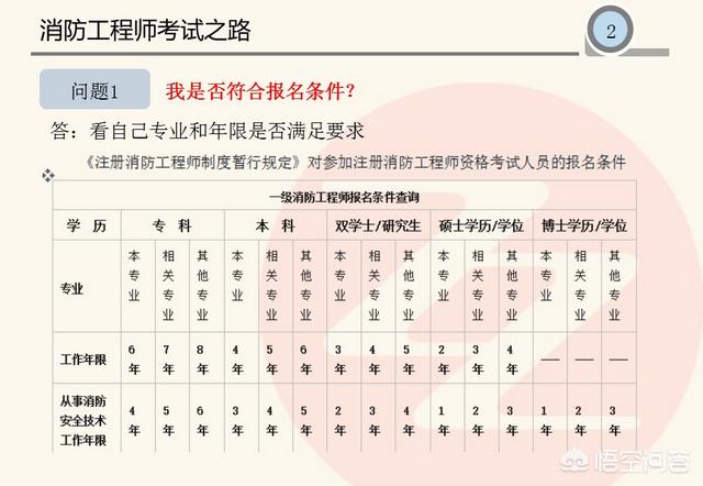 哪位大神有一级消防工程师备考资料或视频