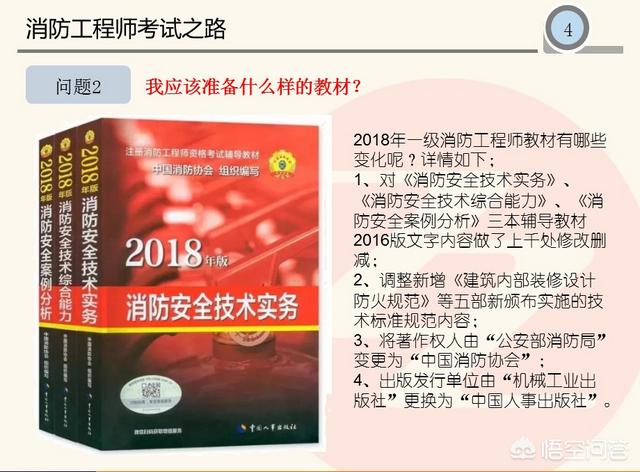 哪位大神有一级消防工程师备考资料或视频