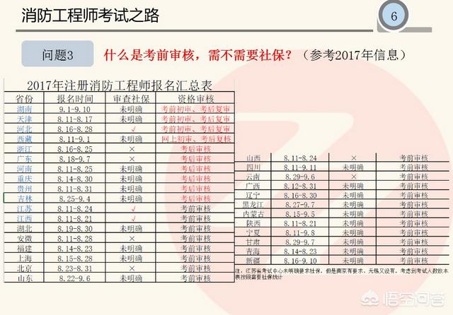 哪位大神有一级消防工程师备考资料或视频