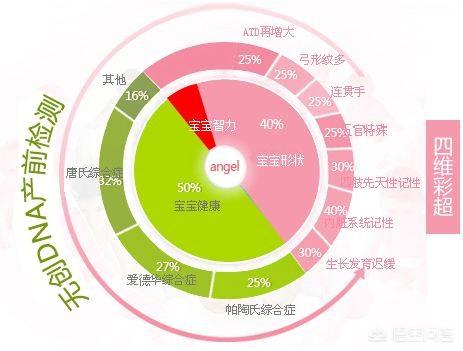 玛氏综合征怎么确诊:唐氏综合征患儿如何在胎儿期早发现？