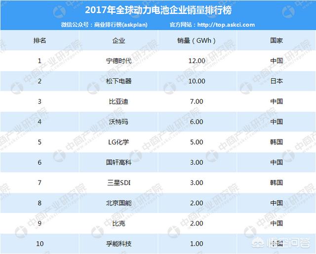 福建中车新能源有限公司，谁了解宁德时代这个公司？