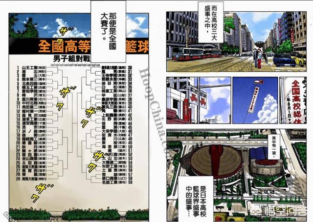 灌篮高手全国大赛中最后的四强都是哪些球队？