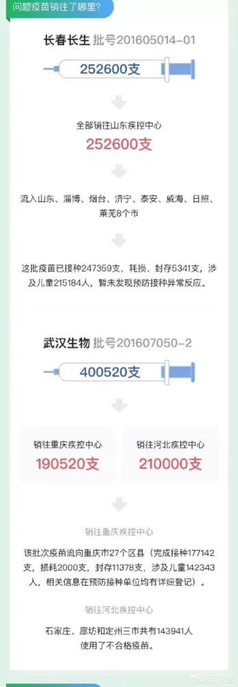 真假英特威疫苗辨认:哪家疫苗厂是正宗的，如何判断疫苗的真假？