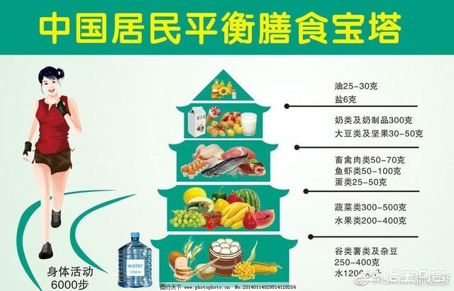 什么酸奶能减肥？