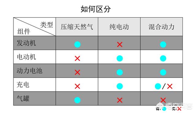新能源车分类，在中国如何区分燃气、电动、混动和插电等类型的新能源汽车