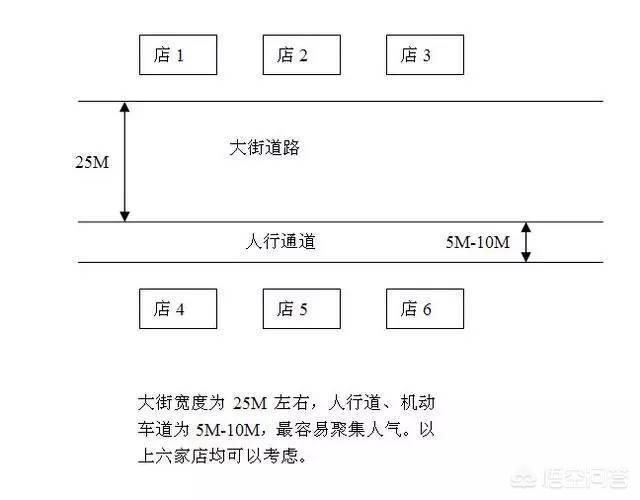 餐厅如何建立自己的客户群