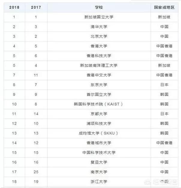 杭州有哪些好的大学,江浙沪比较好的大学有哪些推荐？