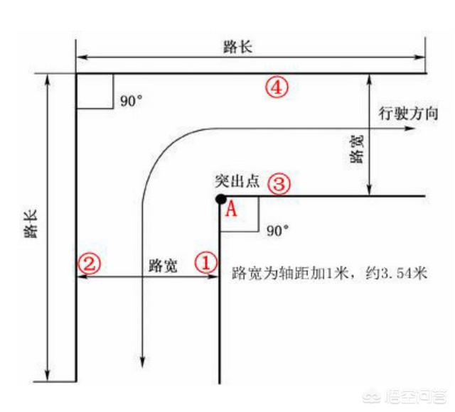 考驾照技巧-考驾照技巧速记科目一