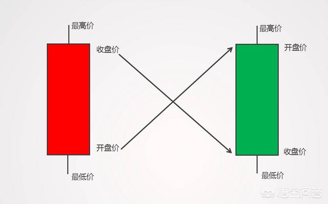 什么是止跌k线,如何看止跌k线？