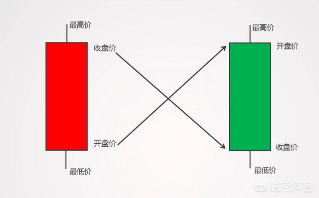 三重底k线形态图解，如何判断股票见底和股票见顶