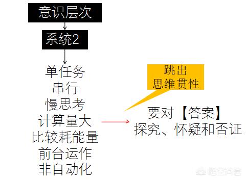 如何让孩子打破固定思维，怎么突破自己，打破固定的思维，克服惯性思维