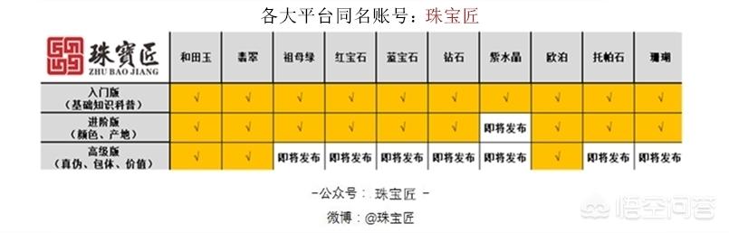 48种宝石原石图片,帕帕拉恰宝石明明是粉色的为什么是蓝宝石？
