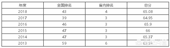 全国农业大学排名二本 农学热门专业排名前十名(图5)