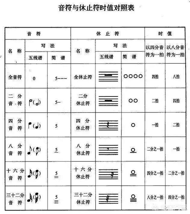 头条问答 四分音符 八分音符的区别是什么 21个回答