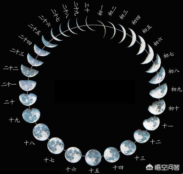 月亮诡异图片，月球温差高达400度，美国宇航员为什么能在月面待好几天