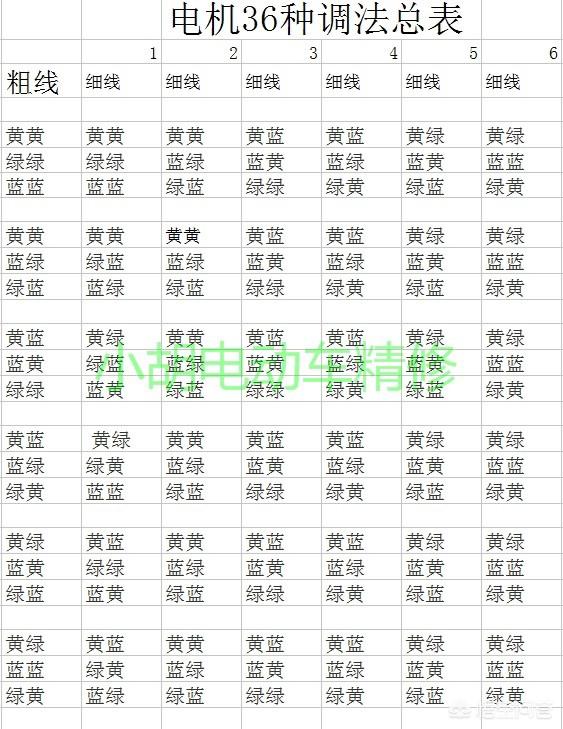 想买电动车,不知道什么牌子比较好,求大神推荐一下,谢谢？