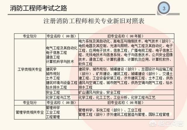 专职消防员，自己可以给自己购买什么<a href=https://maguai.com/list/88-0-0.html target=_blank class=infotextkey>保险</a>