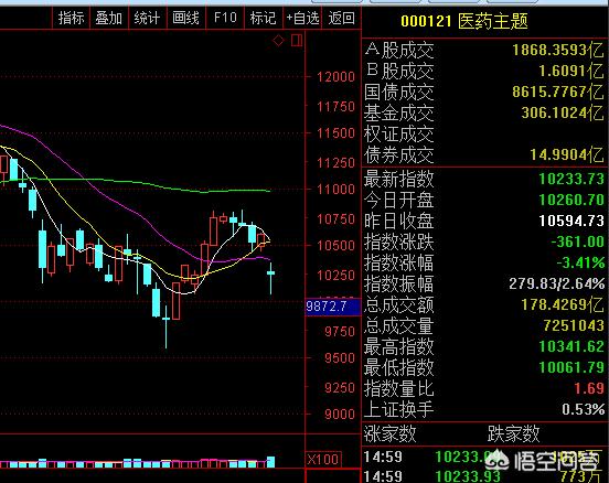 2018年医药板块会有行情吗？