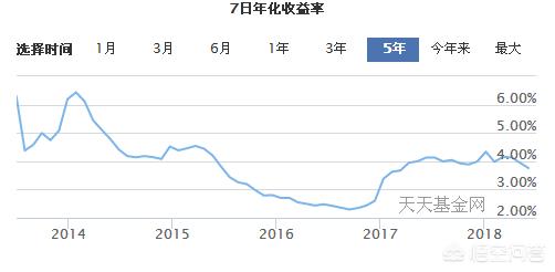 余额宝已经跌破4%了，连续下跌两个月了，到底是怎么了？还能继续存在里面吗？