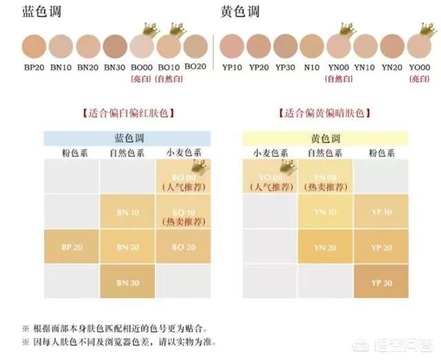 粉底液排行榜,十大粉底液排行中有哪些品牌？